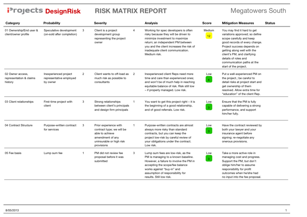 Design Risk | Managing Quality in Architecture